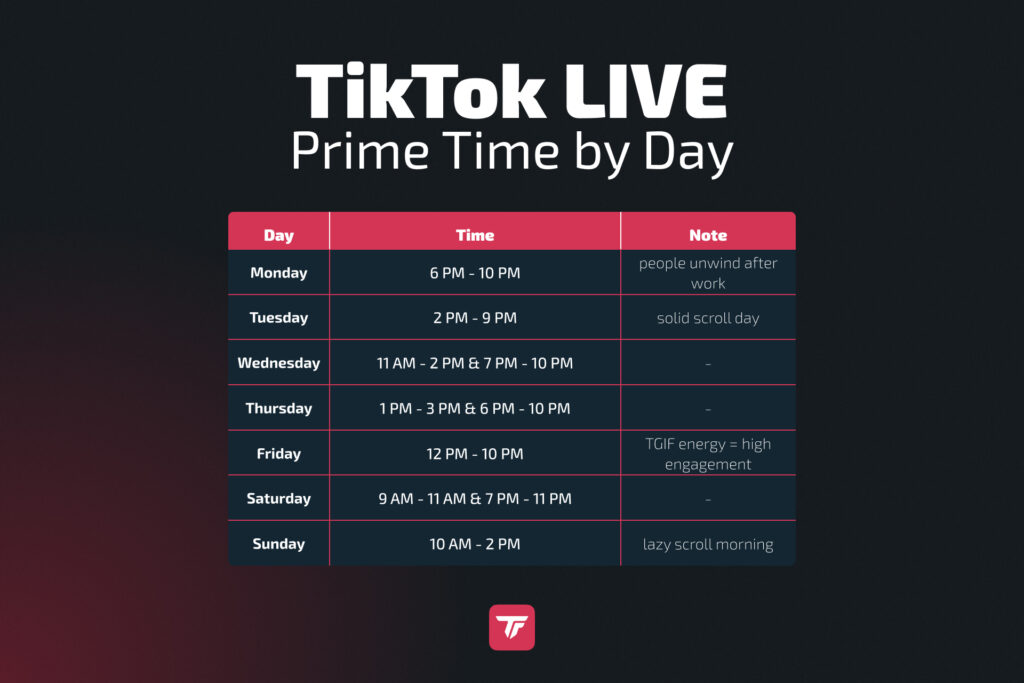 Best Time to Go Live on TikTok for Maximum Reach