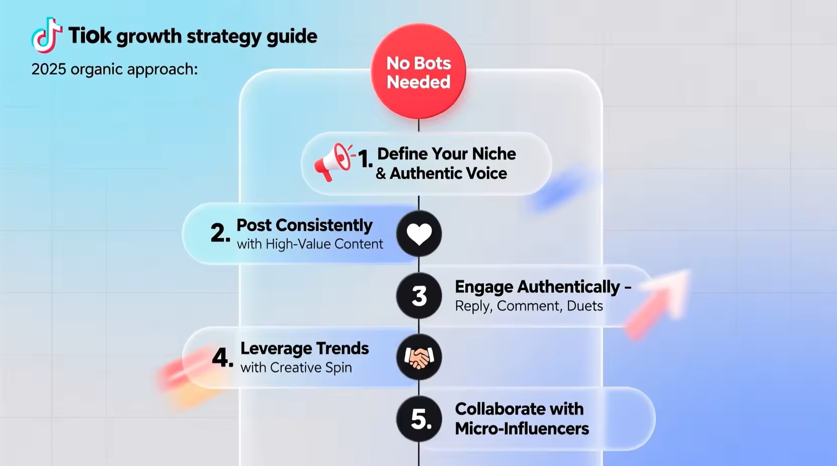 How to Quickly Increase Real Comments Without Using Bots